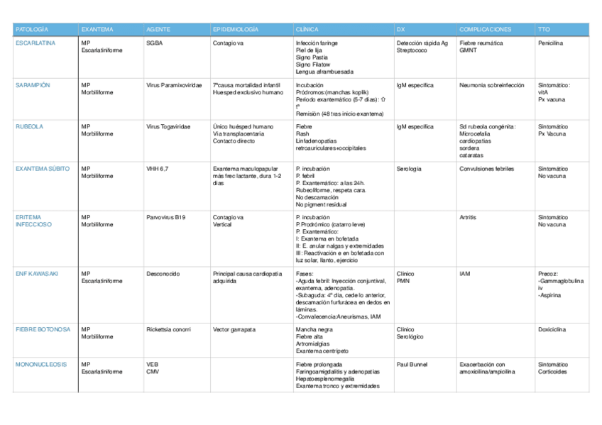 Miniatura del documento TABLA_ Enf exantemáticas.pdf