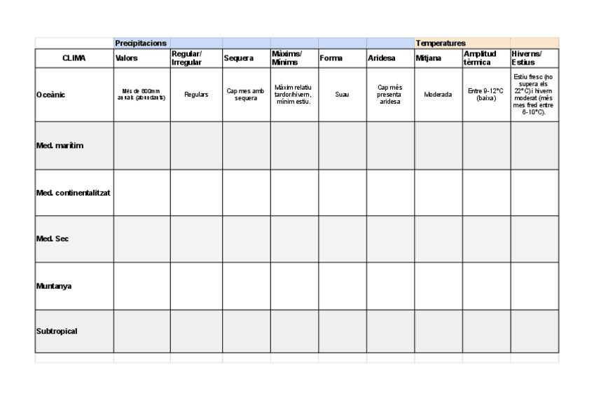 Miniatura del documento Taula-climes-Full-1.pdf