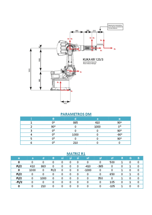 Miniatura del documento ModeladoDMrobot.pdf