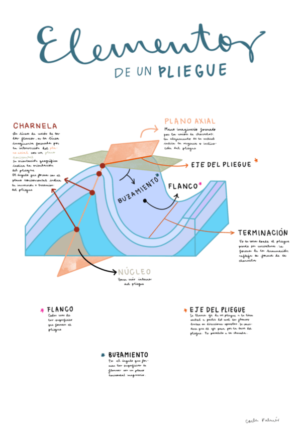Miniatura del documento 4B-CARLA-PALMES.pdf