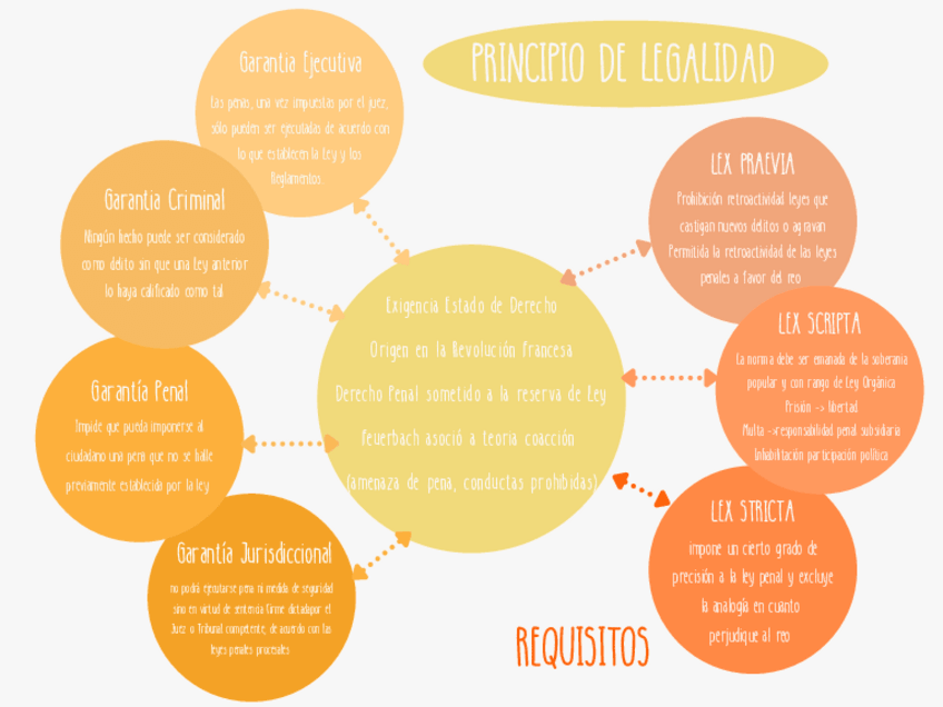 Miniatura del documento PRINCIPIO-DE-LEGALIDAD.pdf
