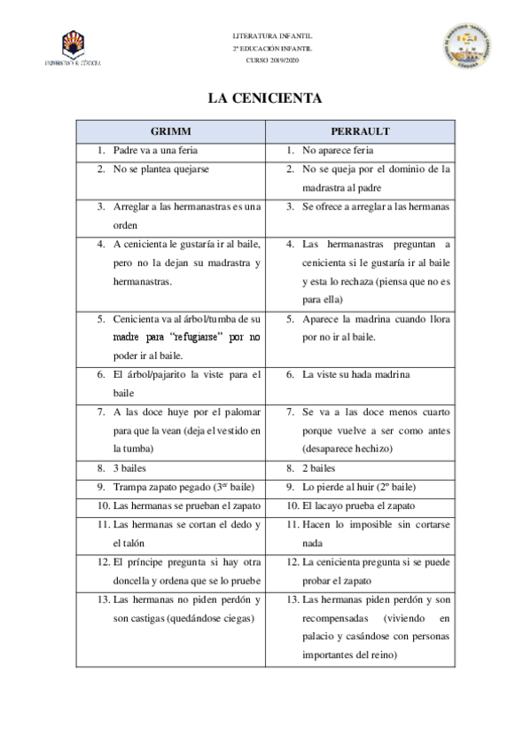 Miniatura del documento Comparacion-cenicienta.pdf