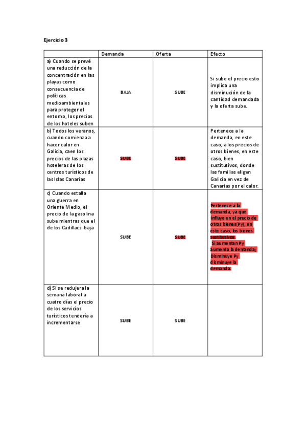 Miniatura del documento Ejercicios-de-Oferta-y-Demanda-Microeconomia-Manuel-Vilela-Morrondo-Grupo-C.pdf