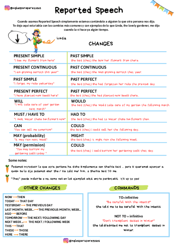 Miniatura del documento Reported Speech.pdf