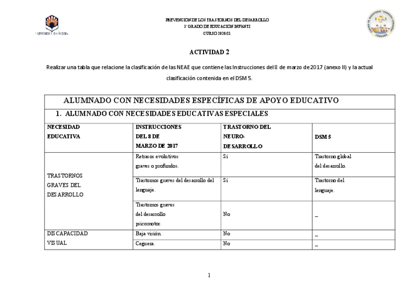 Miniatura del documento ACTIVIDAD-2-PREVENCION.pdf