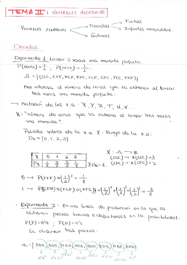 Miniatura del documento Estadística Apuntes + Ejercicios resueltos Variables aleatorias.pdf