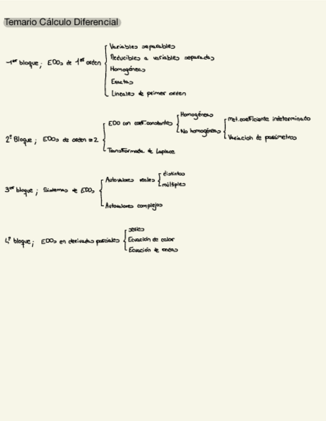 Miniatura del documento Apuntes-diferencial.pdf