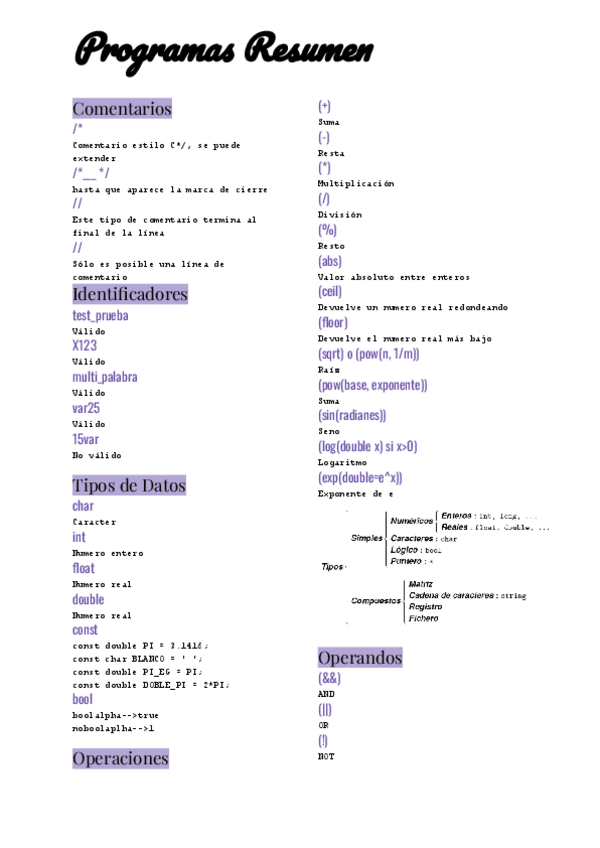 Miniatura del documento Apuntes-Programas-1.pdf