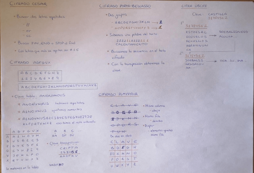 Miniatura del documento Seguridad-parte-1-Apuntes-Generales.pdf
