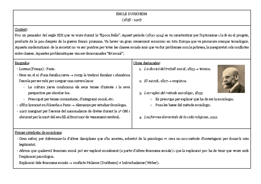 Miniatura del documento DURKHEIM.pdf