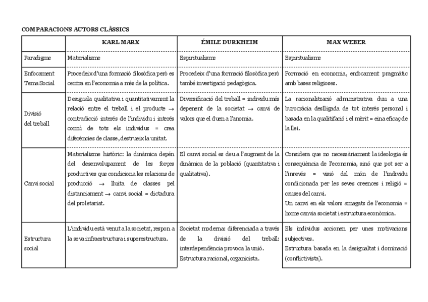 Miniatura del documento COMPARACIÓ AUTORS CLÀSSICS.pdf