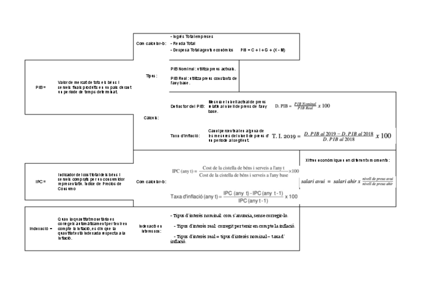 Miniatura del documento FORMULES2.pdf