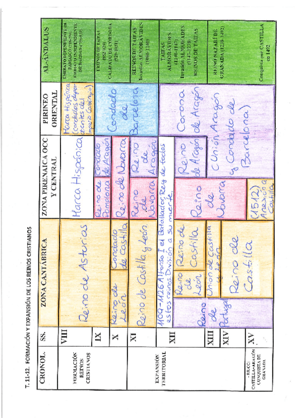 Miniatura del documento Formacion-y-expansion-de-los-reinos-cristianos.pdf