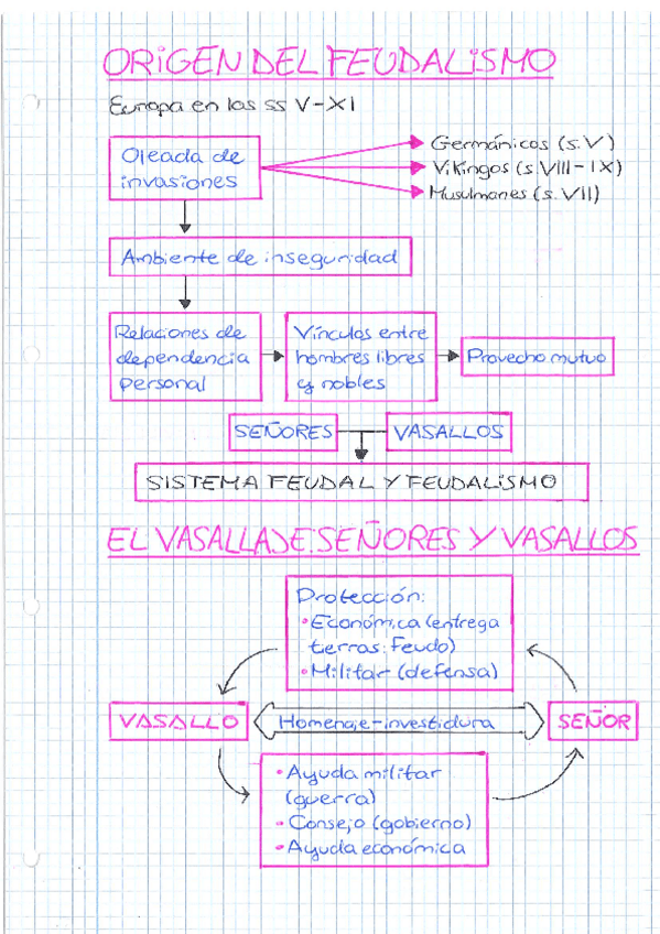 Miniatura del documento El-Feudalismo.pdf