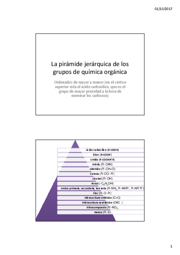 Miniatura del documento La-piramide-jerarquica-de-los-grupos-de-quimica-organica.pdf