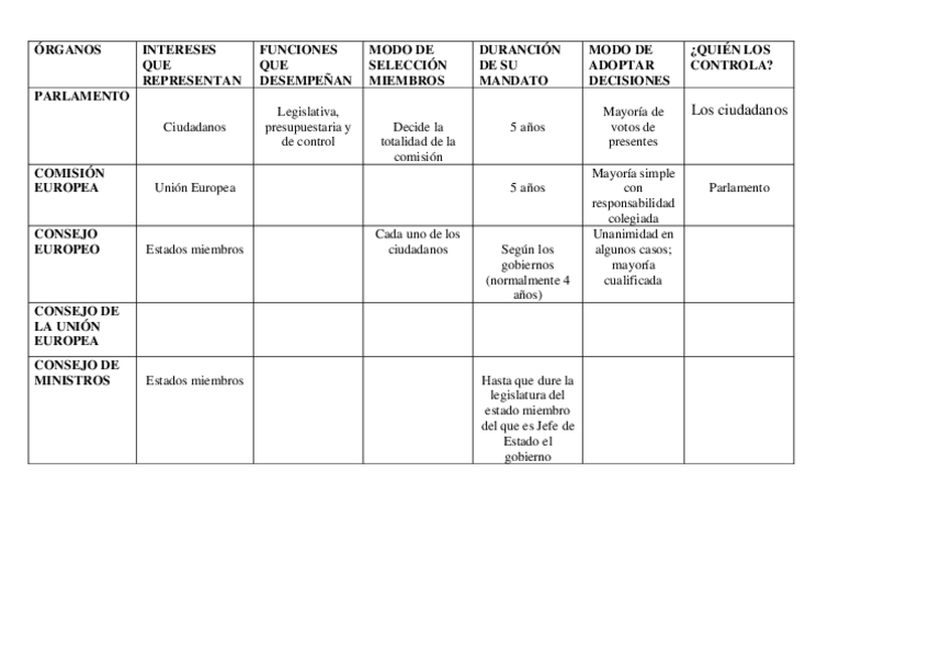 Miniatura del documento FUNCIONES-DE-LOS-ORGANOS-DE-LA-UE.pdf