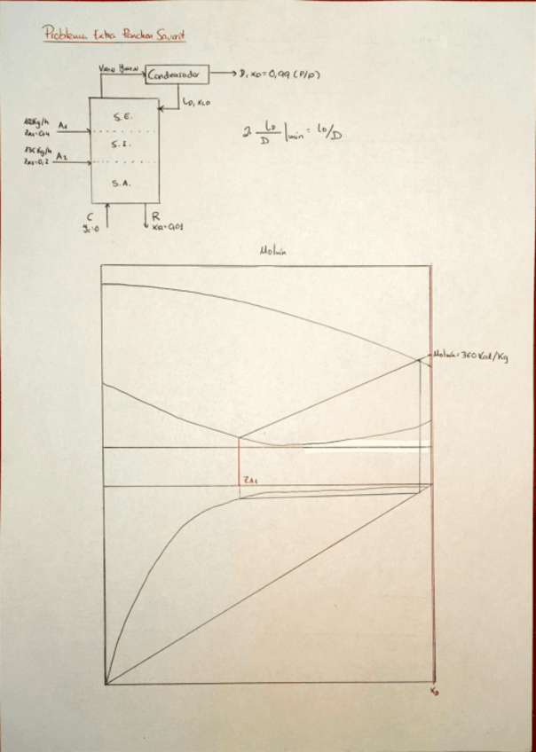 Miniatura del documento OS-Extra-Ponchon-Savarit.pdf