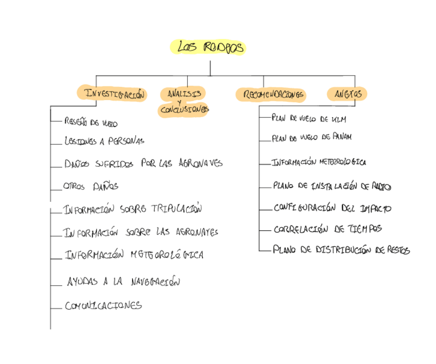 Miniatura del documento Los-rodeos.pdf