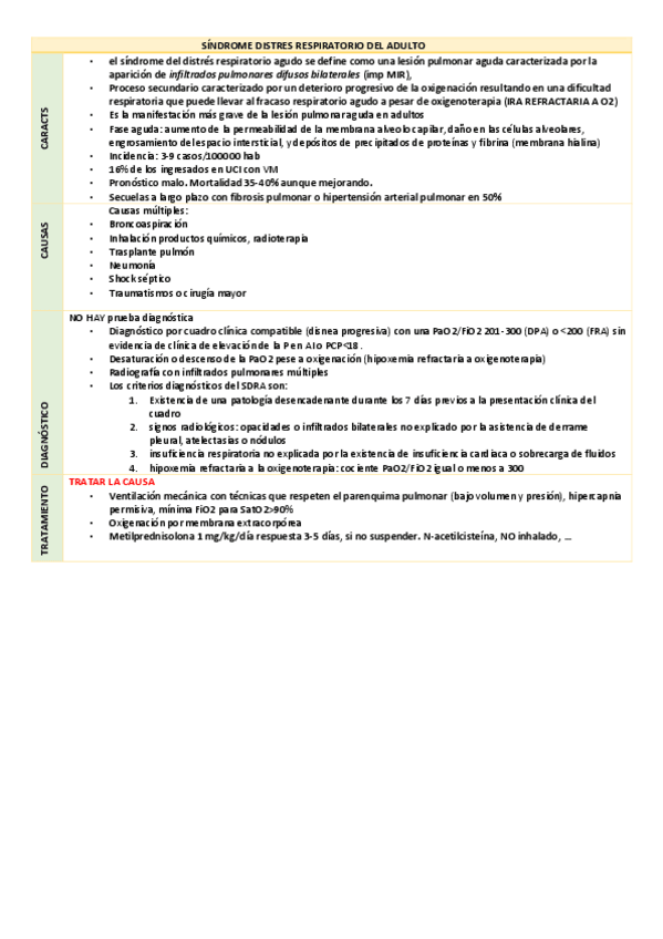Miniatura del documento TEMA-1-IR-Y-SDRA.pdf