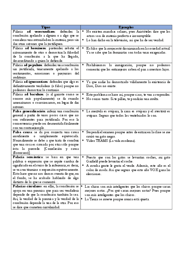 Miniatura del documento Falacias.pdf