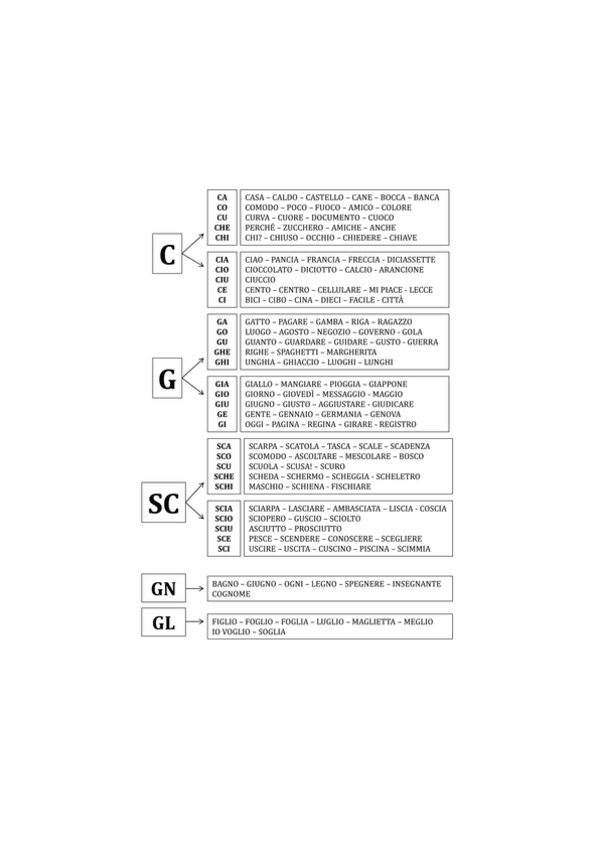 Miniatura del documento digrammi.pdf