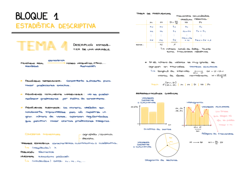 Miniatura del documento Apuntes-estadistica-.pdf