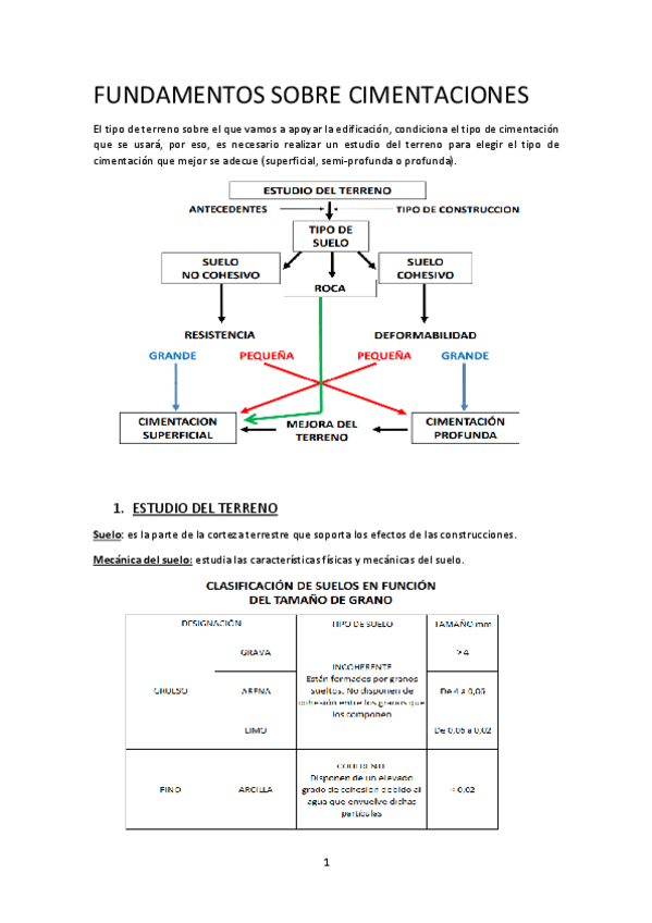 Miniatura del documento FUNDAMENTOS-SOBRE-CIMENTACIONES-Tema-7.pdf