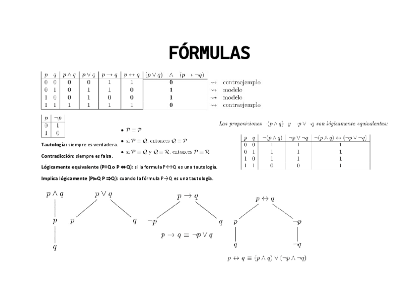 Miniatura del documento FORMULAS1.pdf