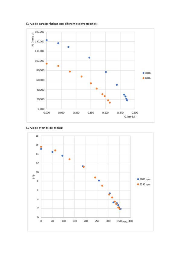 Miniatura del documento p3-graficas.pdf