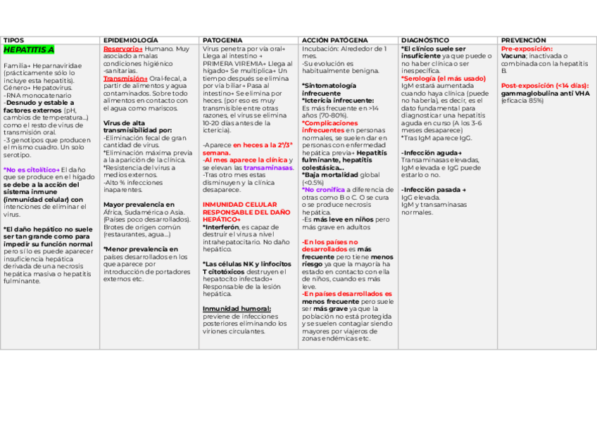 Miniatura del documento HEPATITIS-A.pdf