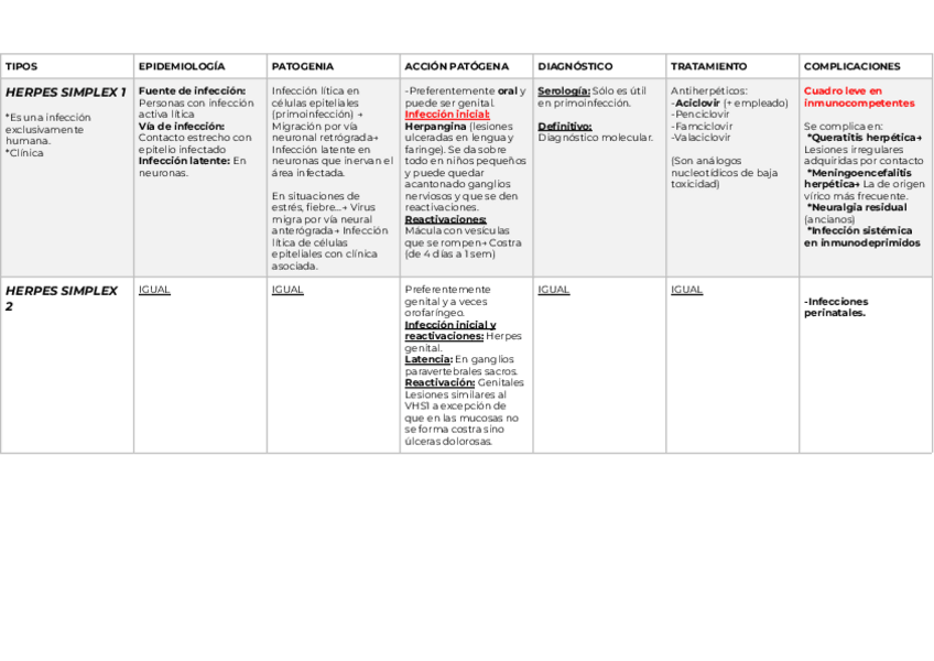Miniatura del documento HERPESVIRUS.pdf