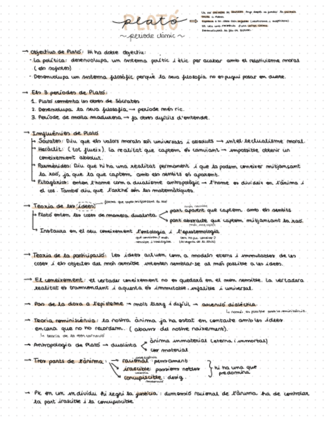 Miniatura del documento Resum-Plato.pdf