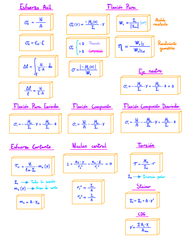 Miniatura del documento Formulari-RM-Parcial-2.pdf