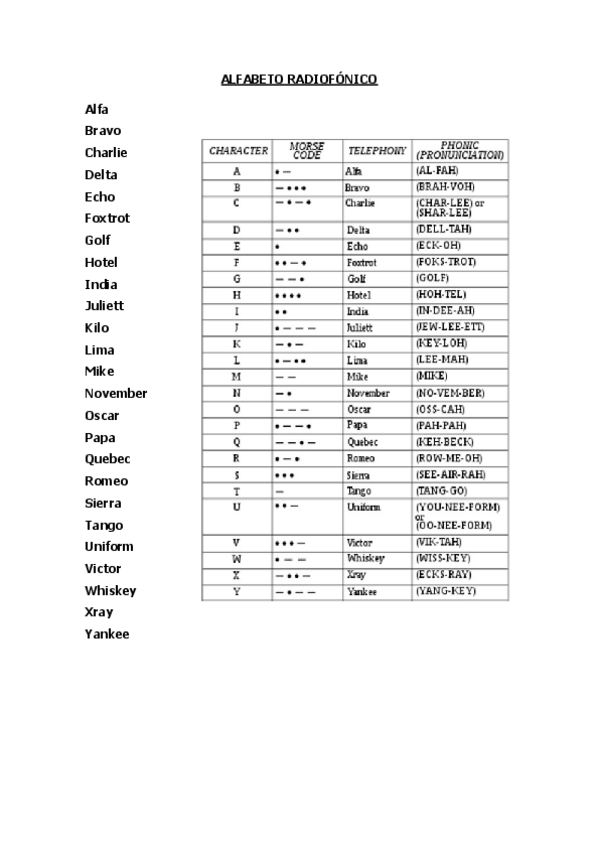 Miniatura del documento Alfabeto-Radiofonico.pdf