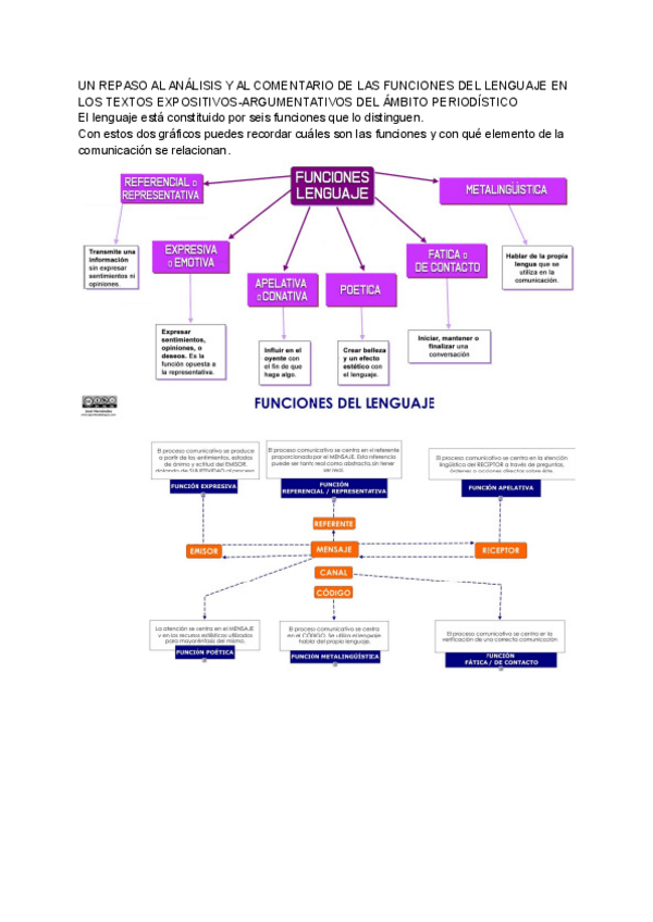 Miniatura del documento FUNCIONESDELLENGUAJE.pdf