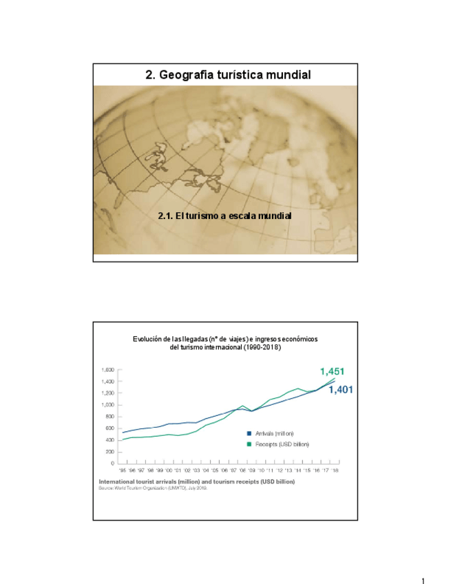 Miniatura del documento GT-2-1-El-turismo-a-escala-mundial.pdf