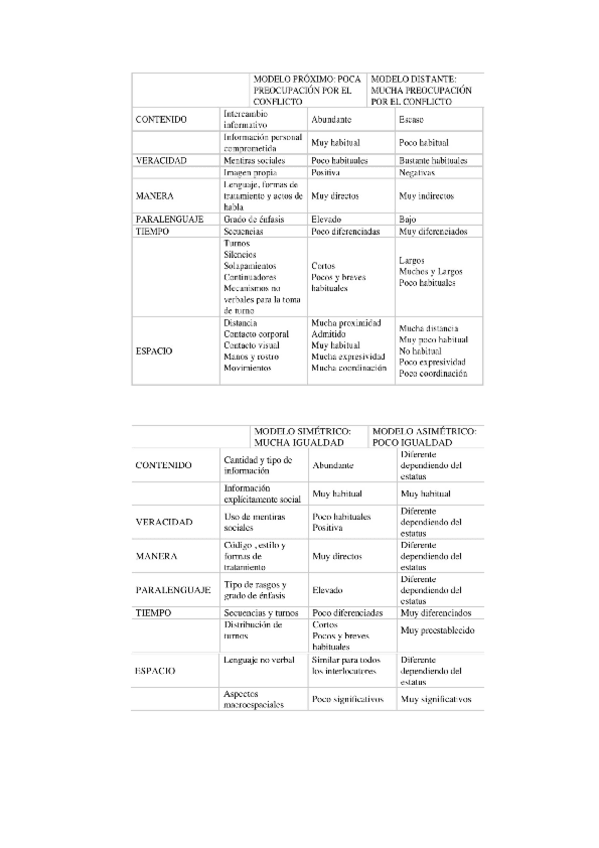 Miniatura del documento Resumen-Bloques.pdf