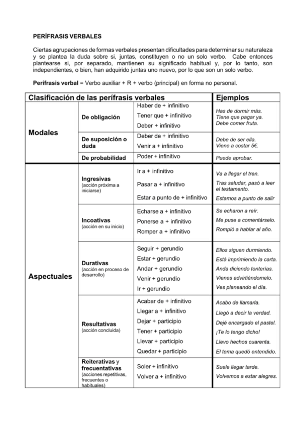 Miniatura del documento ESQUEMA-PERIFRASIS-VERBALES.pdf