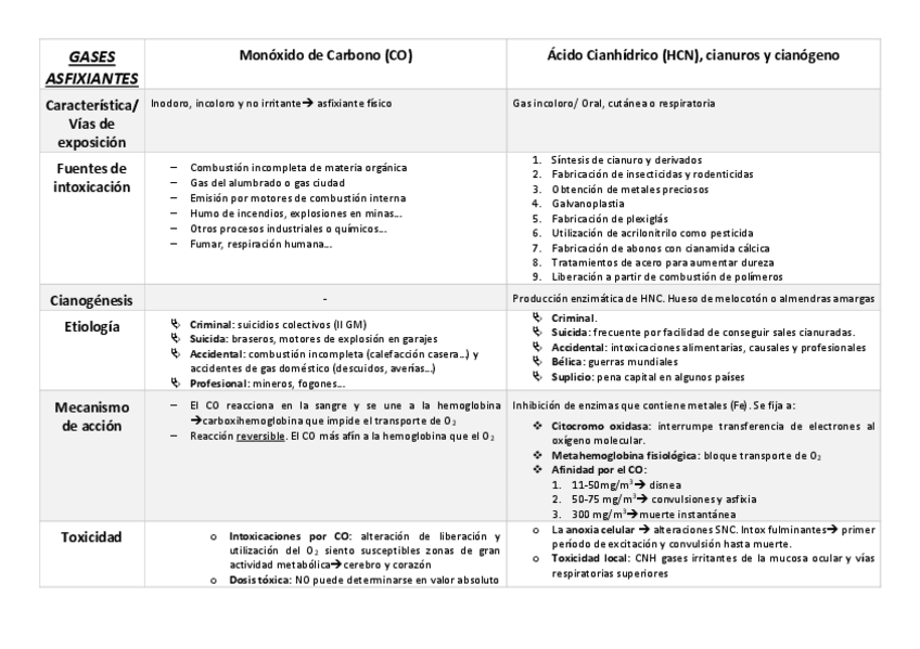 Miniatura del documento CO-vs-HCN.pdf