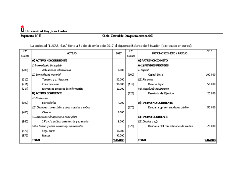 Miniatura del documento Supuesto-5-Ciclo-Contable-con-operaciones-existencias.pdf