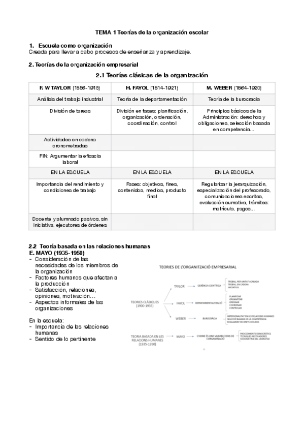 Miniatura del documento TEMA-1-ORGANIZACION.pdf