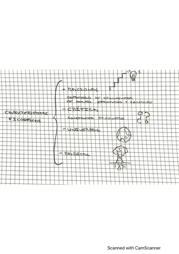 Miniatura del documento CamScanner-09-28-2022-15.pdf