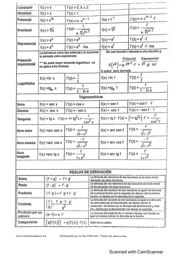 Miniatura del documento Tema-0-Apuntes.pdf