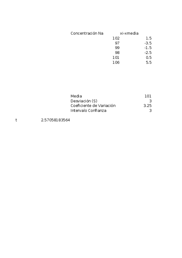 Miniatura del documento Ejercicios-Resultos.xlsx