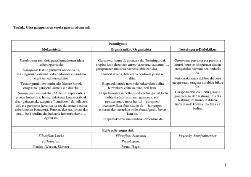 Miniatura del documento 1GaiaEginbeharraTeoriakTaulak-Osatuta.pdf