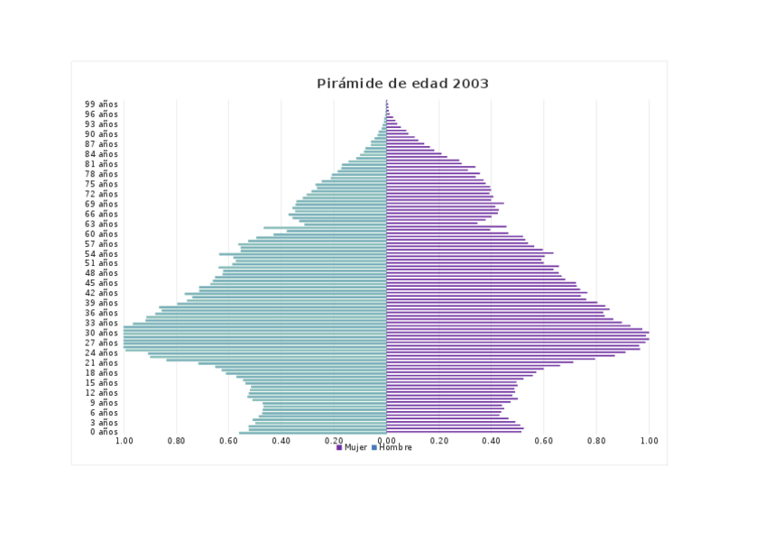 Miniatura del documento tabla-2003.xls