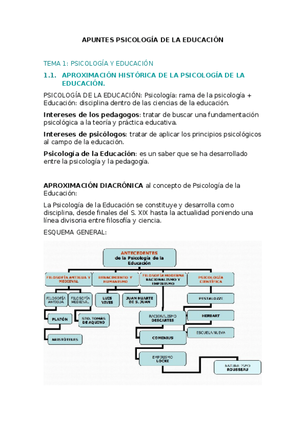 Miniatura del documento apuntes-psicologia.docx