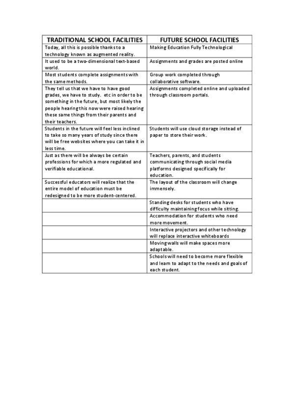 Miniatura del documento The-School-of-the-Future.pdf
