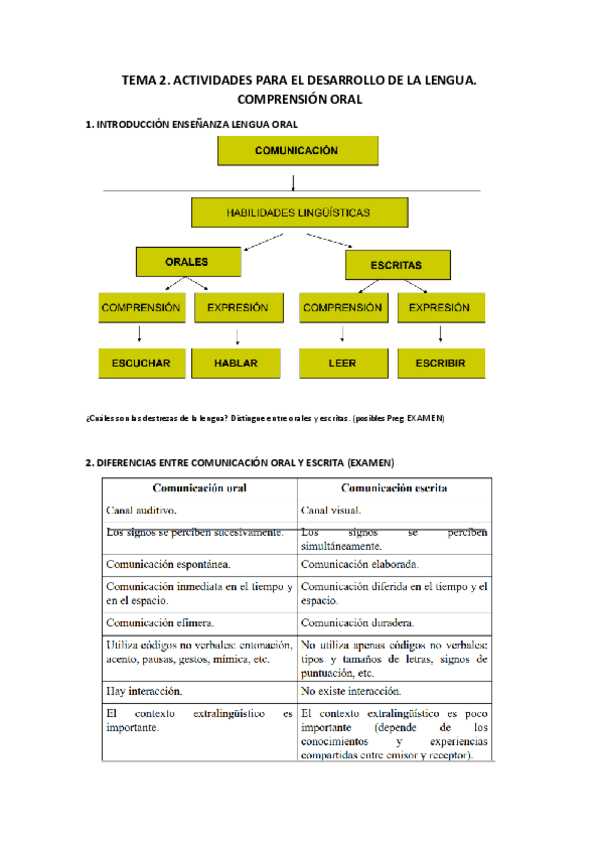 Miniatura del documento TEMA-2.pdf