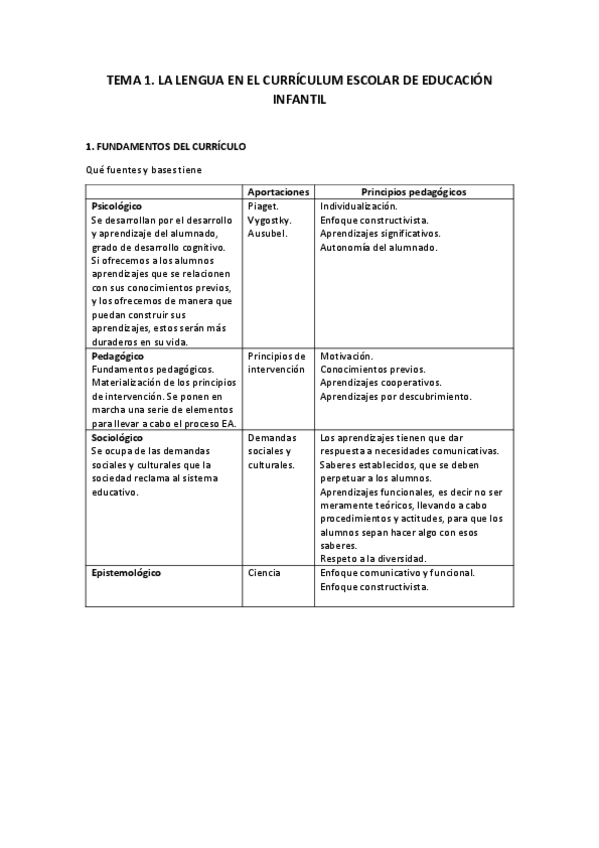 Miniatura del documento TEMA-1-La-lengua-en-el-curriculo-escolar-de-EI.pdf
